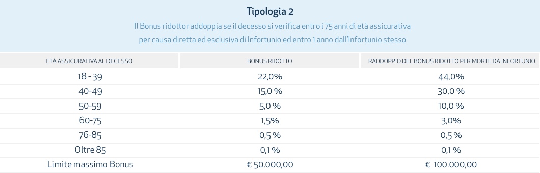 C__Users_uga03837_Desktop_CONTENUTI+DA+CARICARE_TABELLE+VITA_UnipolSai-Investimento-Energy_Tip2_1440Desktop
