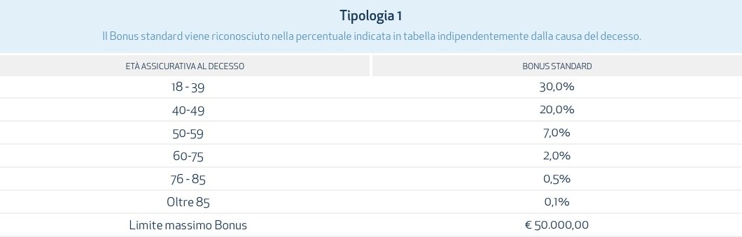 C__Users_uga03837_Desktop_CONTENUTI+DA+CARICARE_TABELLE+VITA_last_last+last_UnipolSai-Investimento-Energy_Tip1_1440Desktop