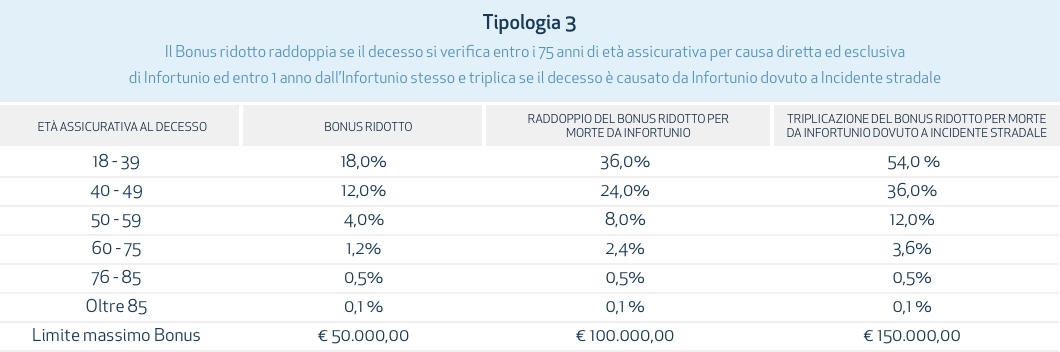 C__Users_uga03837_Desktop_CONTENUTI+DA+CARICARE_TABELLE+VITA_last_last+last_UnipolSai-Investimento-Energy_Tip3_1440Desktop